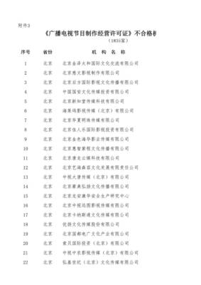 慈文傳媒回應《廣播電視節目制作經營許可證》年審傳聞 運營資質完備，業務正常開展