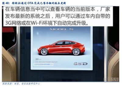 汽車電子:智能化、網(wǎng)聯(lián)化、集成化勢不可擋